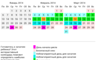 Календарь когда можно забеременеть рассчитать