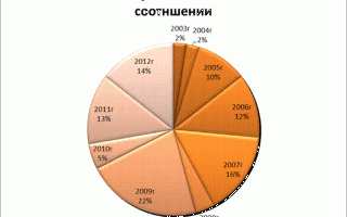 Особенности лечения бронхиальной астмы