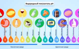 Как очистить кишечник в домашних условиях правильно