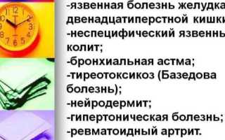 Психосоматические причины бронхиальной астмы