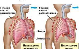 Как правильно дышать при бронхиальной астме?