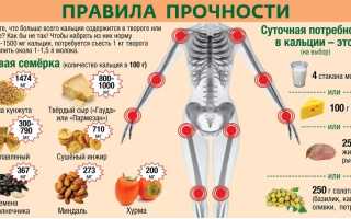 Остеопороз что это такое как лечить. Причины нехватки кальция. Чем восполнить