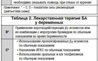Все нюансы беременности при бронхиальной астме