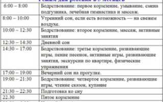 Режим для 5 месячного ребенка на грудном вскармливании