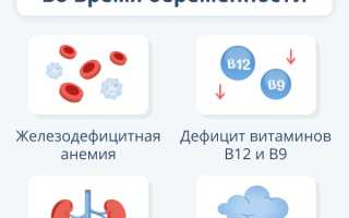 Низкий гемоглобин при беременности. Чем и как повысить