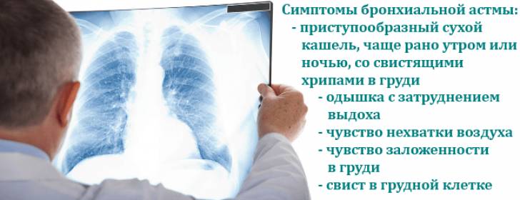 Симптомы БА