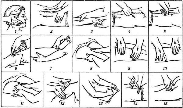 The technique of classical massage
