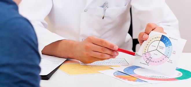 Нарушенный менструальный цикл